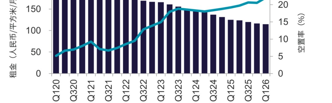 银河娱乐城-空置超22%！广州写字楼跌麻了！但高端商场扎堆而来……